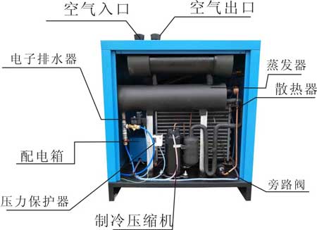 冷凍式干燥機(jī)外部的保養(yǎng)